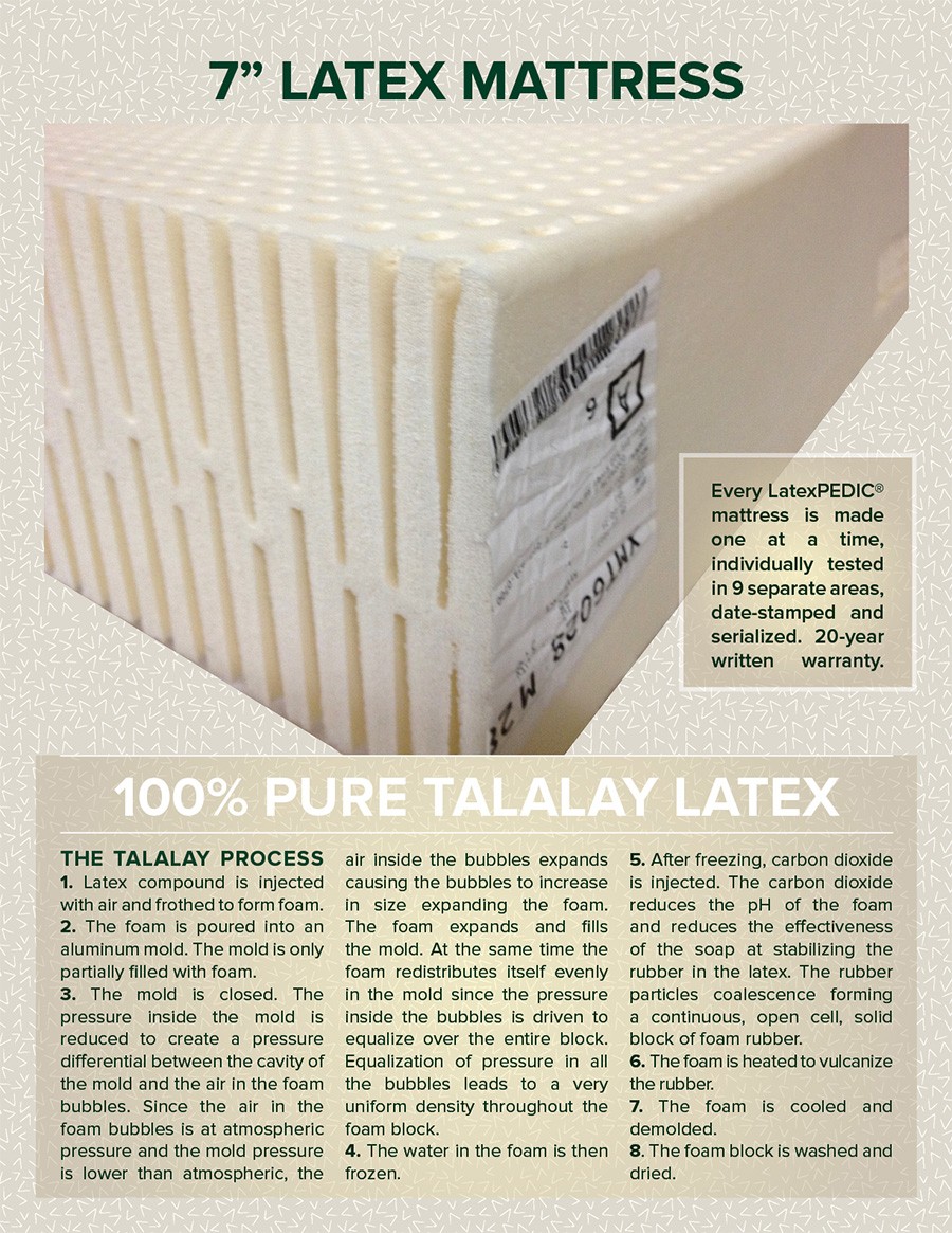 CHANDLER Latex Mattress